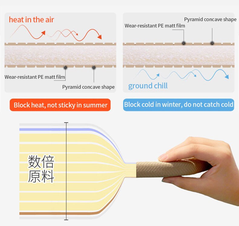 200x180cm Foldable Cartoon Baby Play Mat XPE Puzzle Children Mat Baby Climbing Pad Kids Rug Baby Games Mats Children Room  Toys