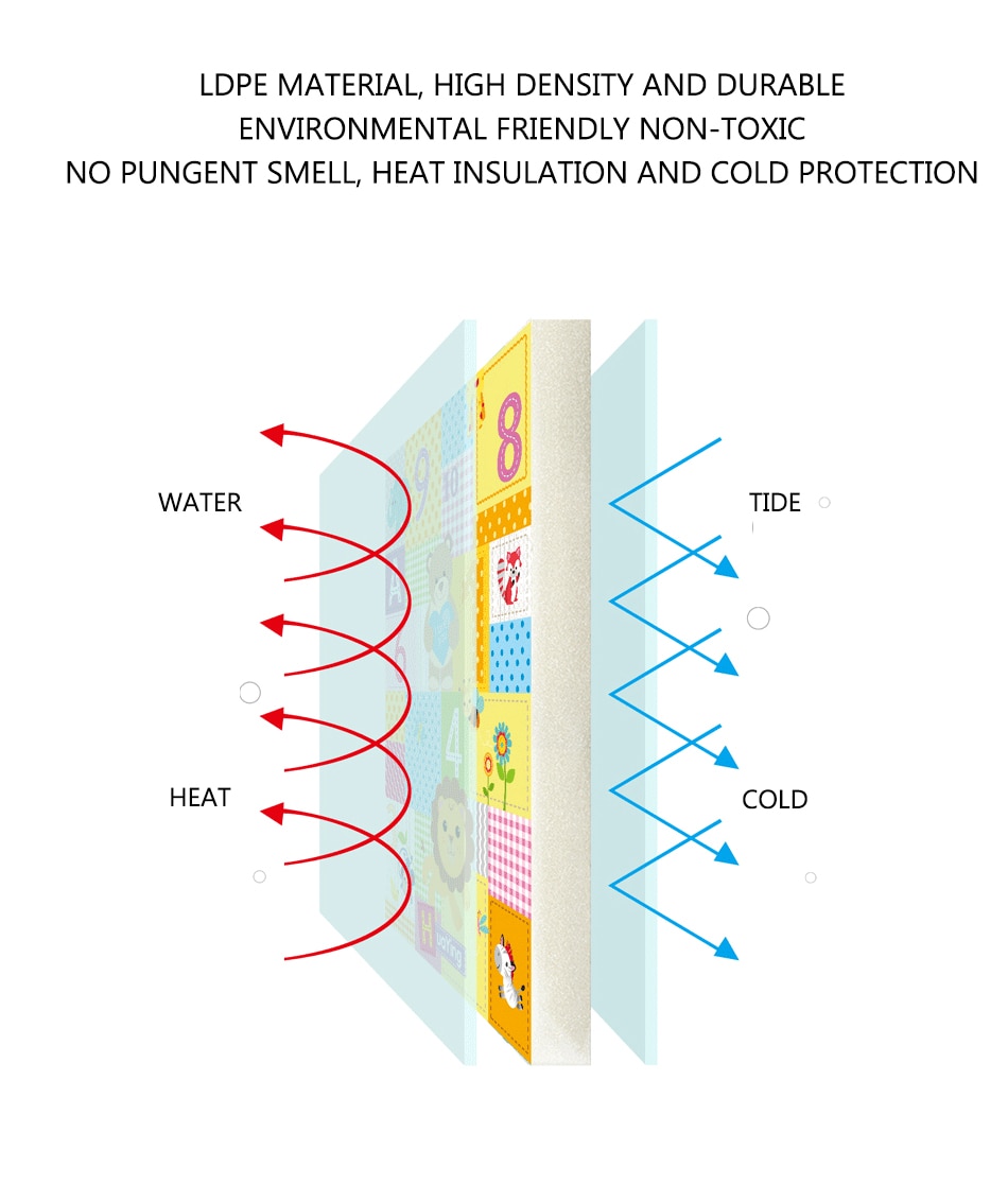 180x100 Foldable Baby Play Mat Educational Children's Carpet Children Room Climbing Pad Non-Toxic Kids Rug Activitys Games Toys