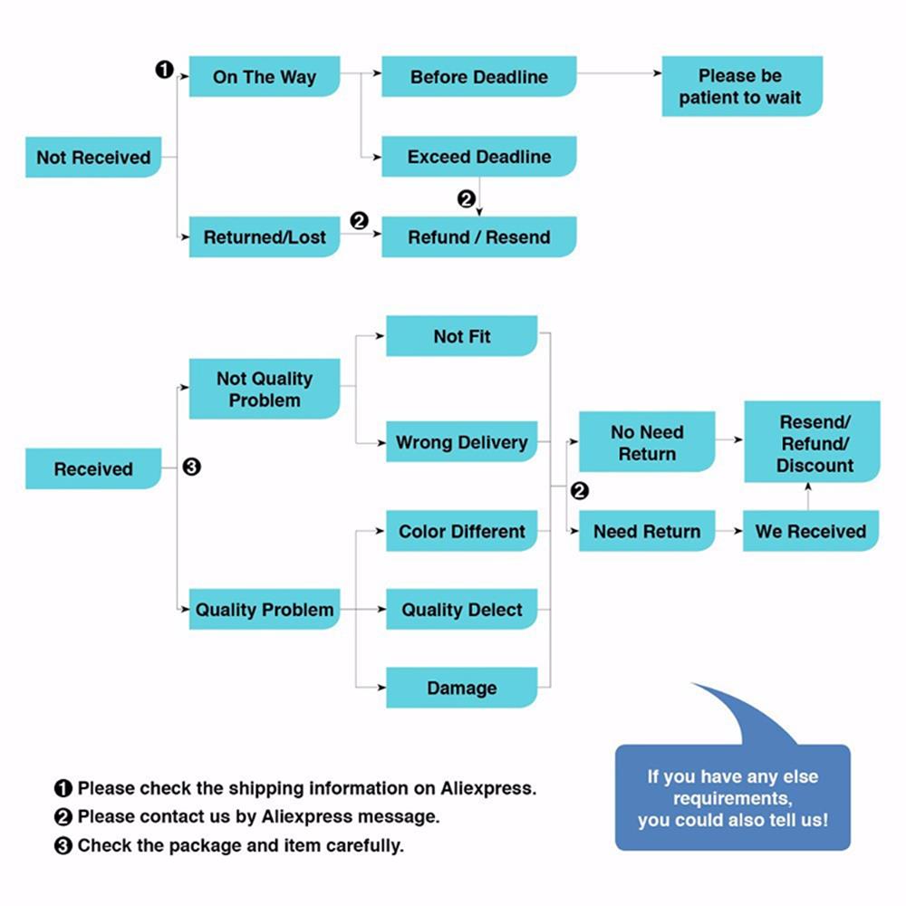 Custom Name Birth Poster and Print for Girl Nursery Canvas Painting Family Wall Art Picture Mother Room Decor Baby Shower Gift